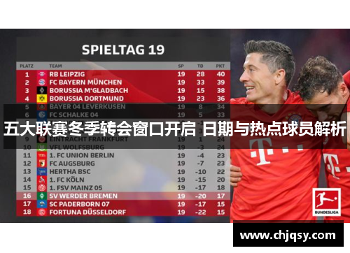 五大联赛冬季转会窗口开启 日期与热点球员解析 五大联赛冬季转会窗口开启 日期与热点球员解析