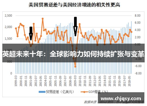 英超未来十年:全球影响力如何持续扩张与变革 英超未来十年:全球影响力如何持续扩张与变革